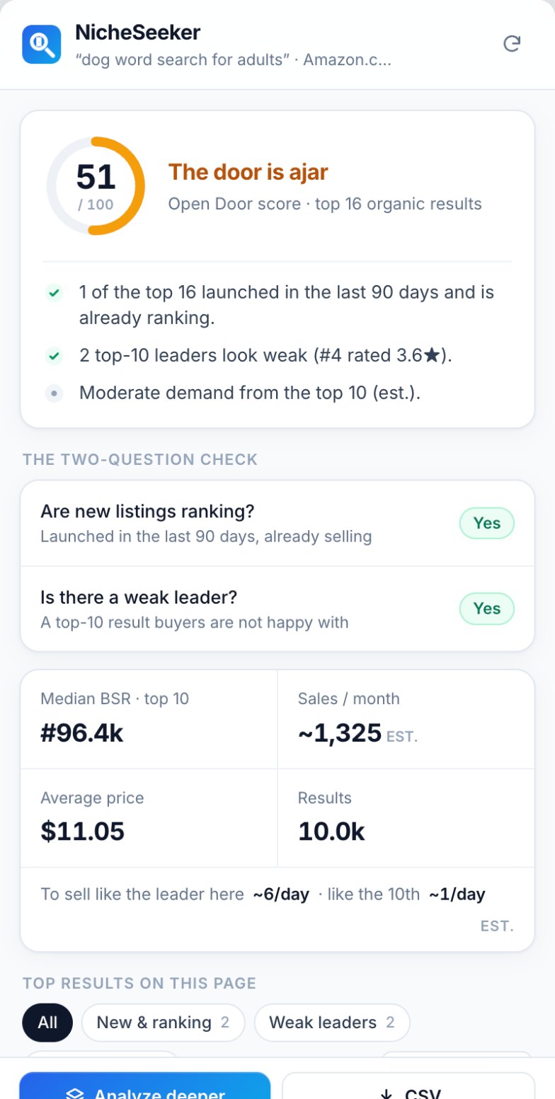 The NicheSeeker side panel for the search "dog word search for adults": an Open Door score of 51, its reasons, the Two-Question Check and four metrics. Sales figures are estimates.